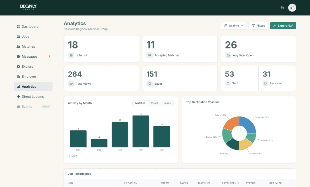 Employer experience — step 8